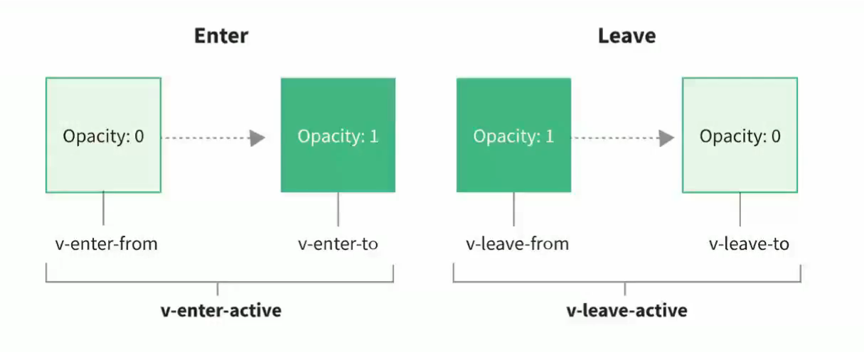 transition_enter_leave