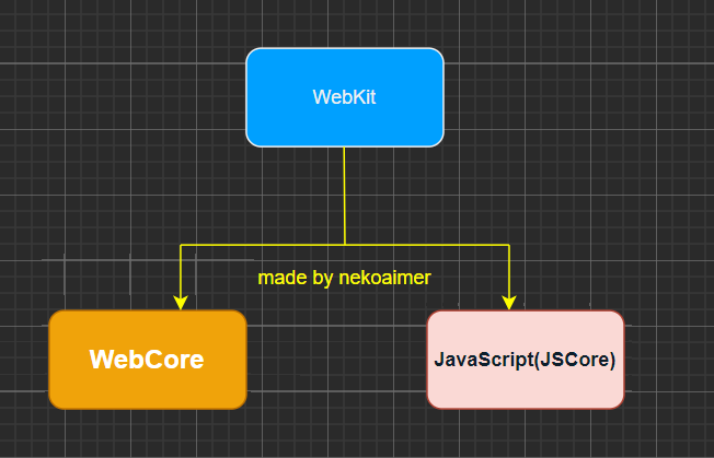 WebCore_JavaScriptCore