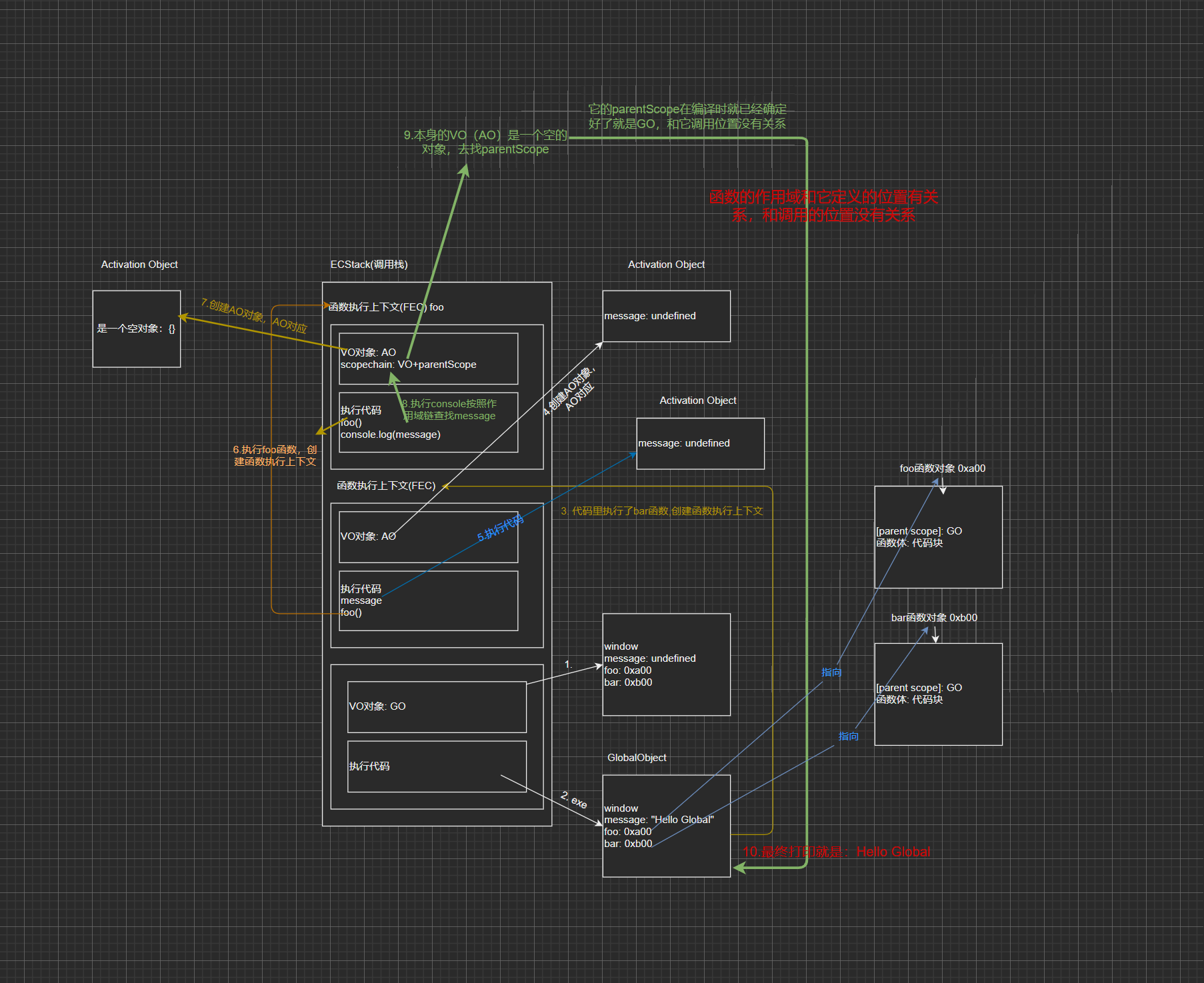 fn_call_Fn_exe_procedure