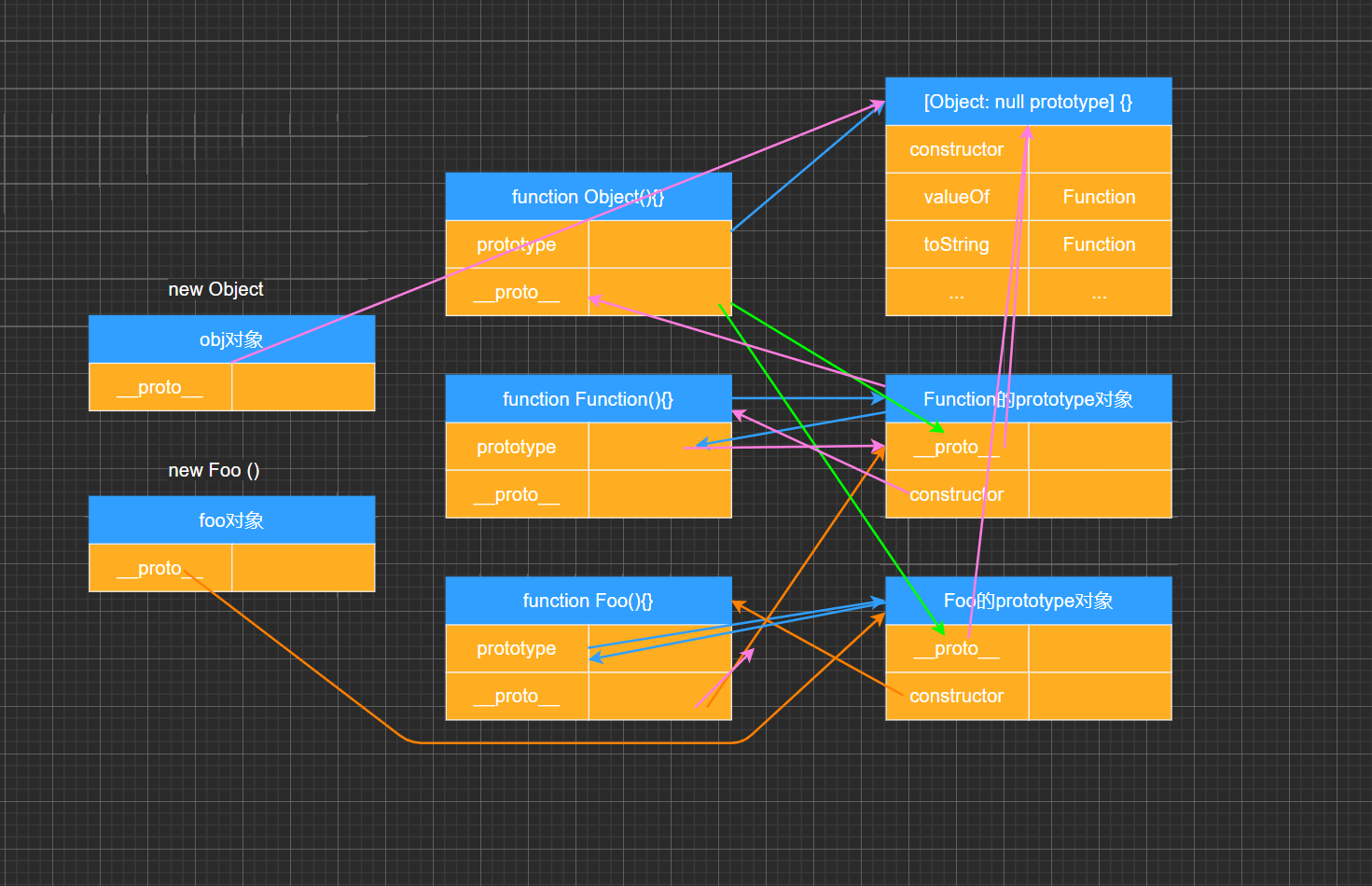 archetypal_inher_itance_relation