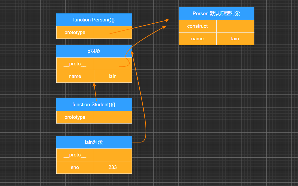 prototype_chain_inheritance