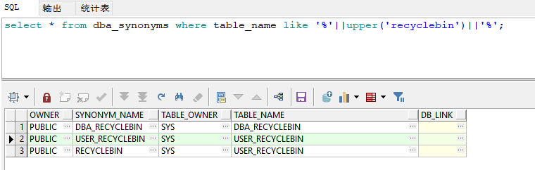 dba_synonyms